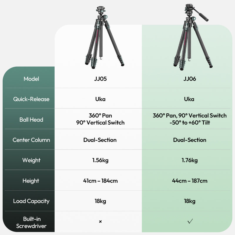 Ulanzi GlideGo JJ05 Carbon Photo Tripod with Tilting Arm