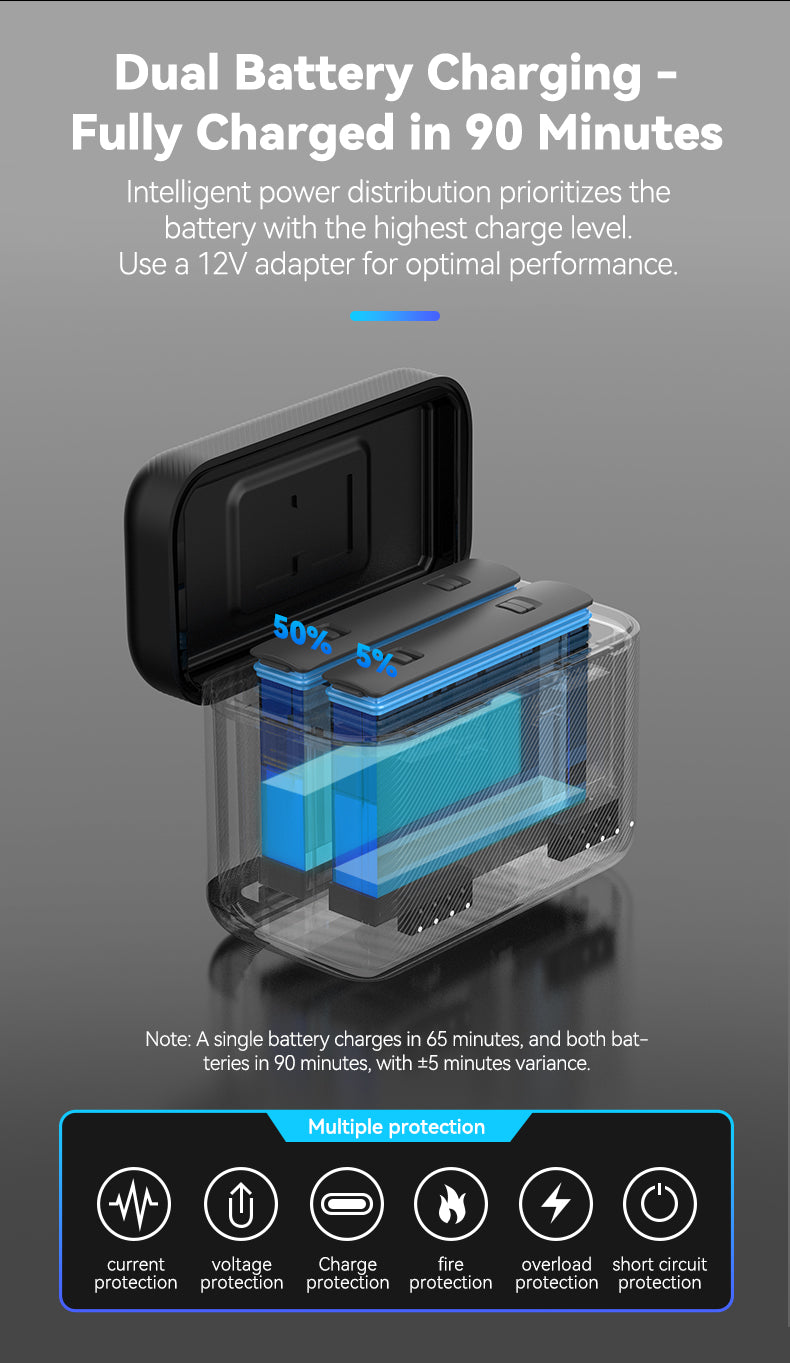 Telesin Charging Box for Insta360 X3 Batteries (2 slots)