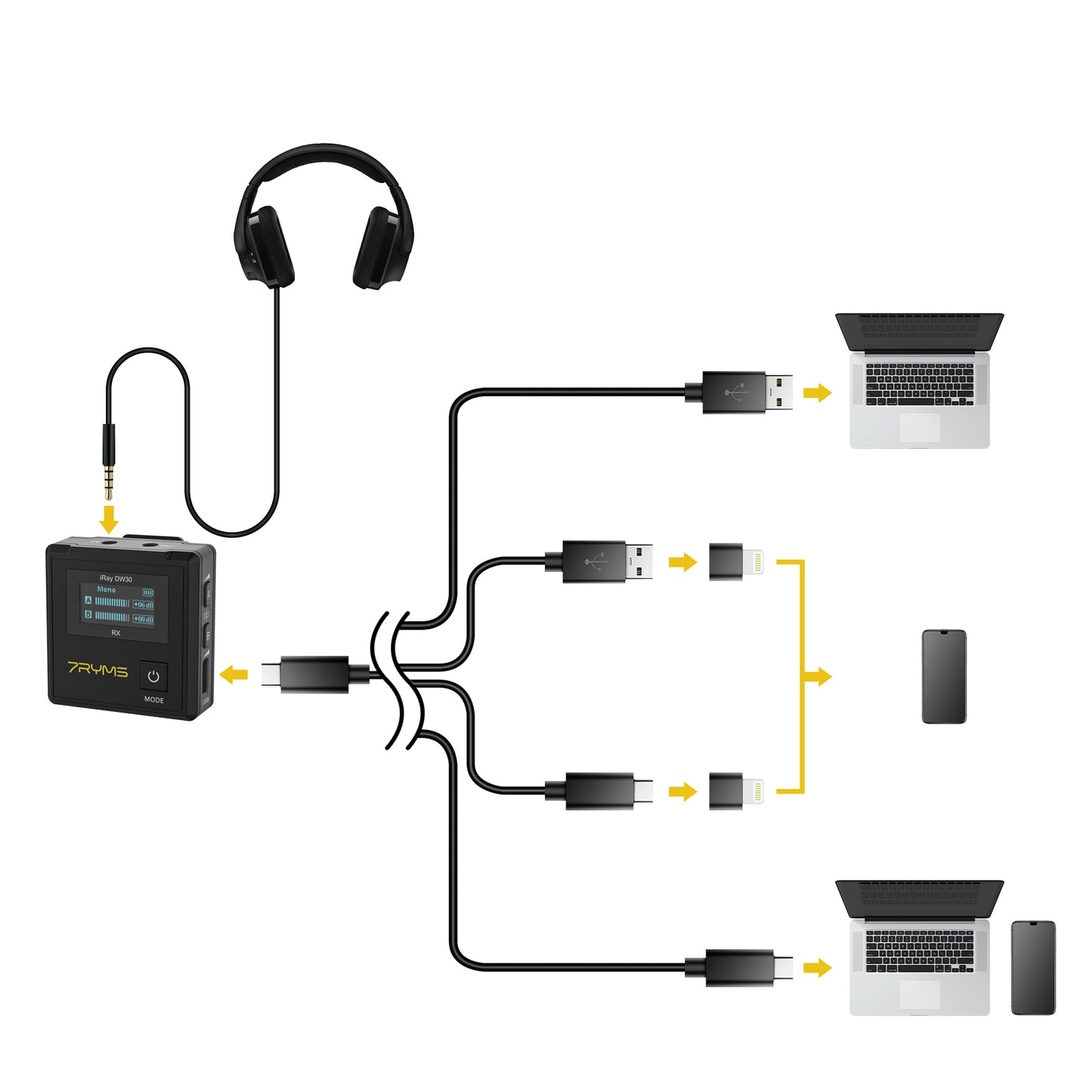 7RYMS iRay DW30 Wireless Microphone Set with On-Board Recording