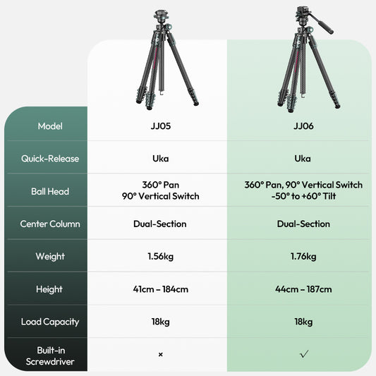 Ulanzi GlideGo JJ06 Video Tripod met kantelbare arm - Carbon - Grote statieven