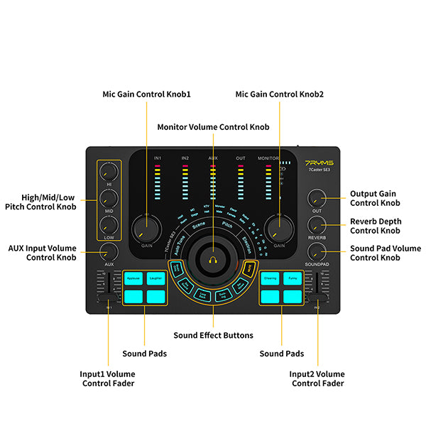 7RYMS 7CasterSE3 voor Podcast, Streaming, Gaming en Muziek - Met 2x XLR - Microfoonaccessoires