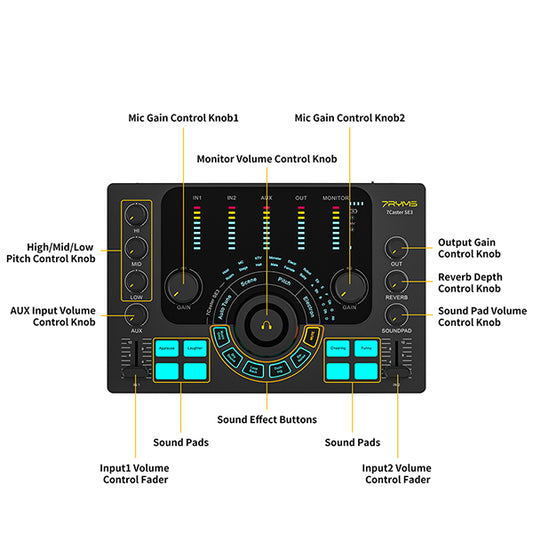 7RYMS 7CasterSE3 voor Podcast, Streaming, Gaming en Muziek - Met 2x XLR - Microfoonaccessoires