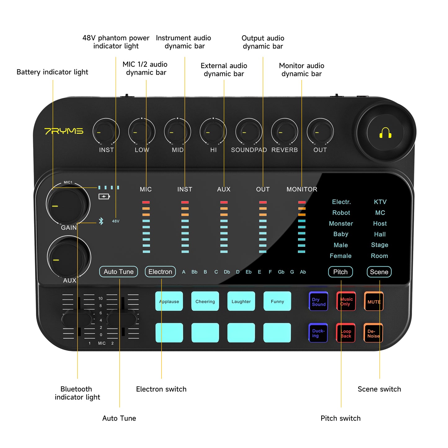 7RYMS 7CasterSE2 for Streaming/Podcasting/Recording