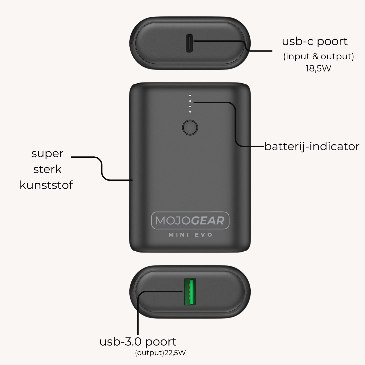 MOJOGEAR MINI EVO 10.000 mAh power bank 22.5W