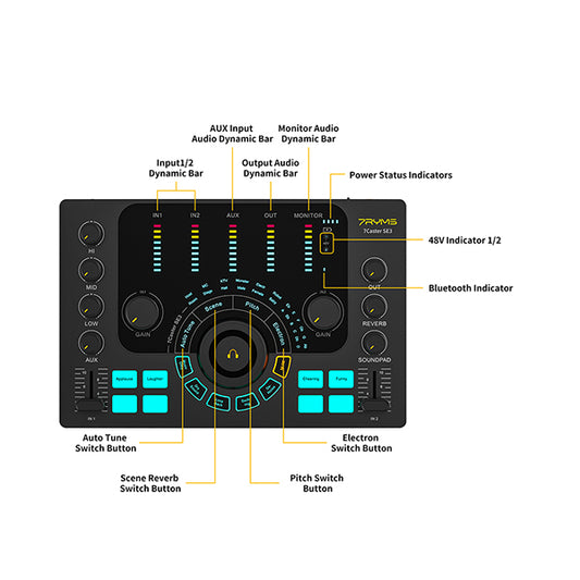 7RYMS Podcast Kit Duo - Caster, 2x microfoon, 2x koptelefoon - Microfoonaccessoires