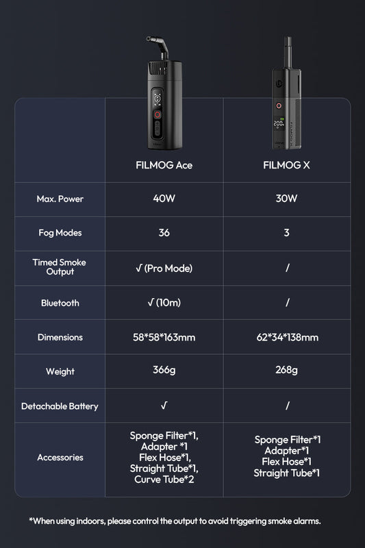 Ulanzi FM02 FILMOG X Kleine Rookmachine - Overige producten