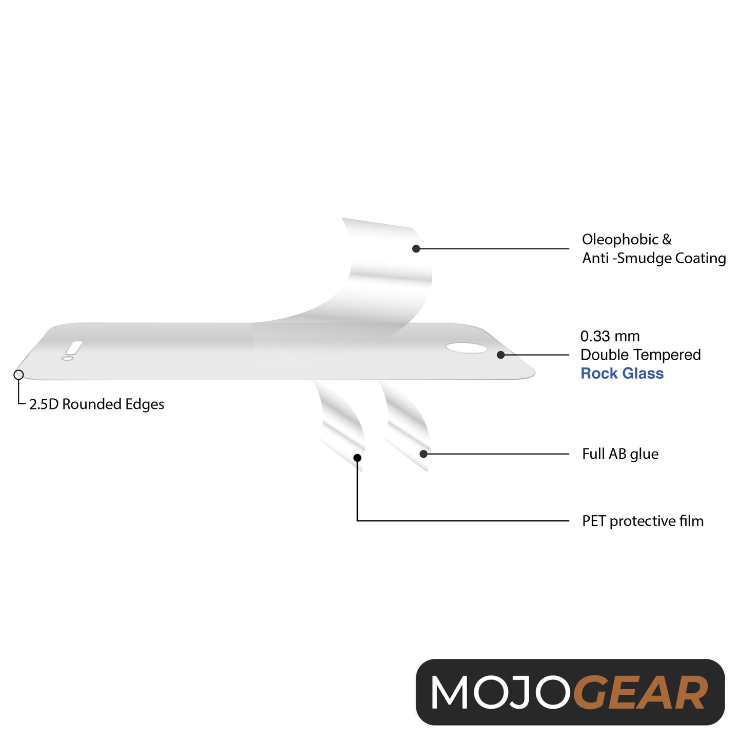 MOJOGEAR iPhone Screen Protector Tempered Glass with Mounting Frame