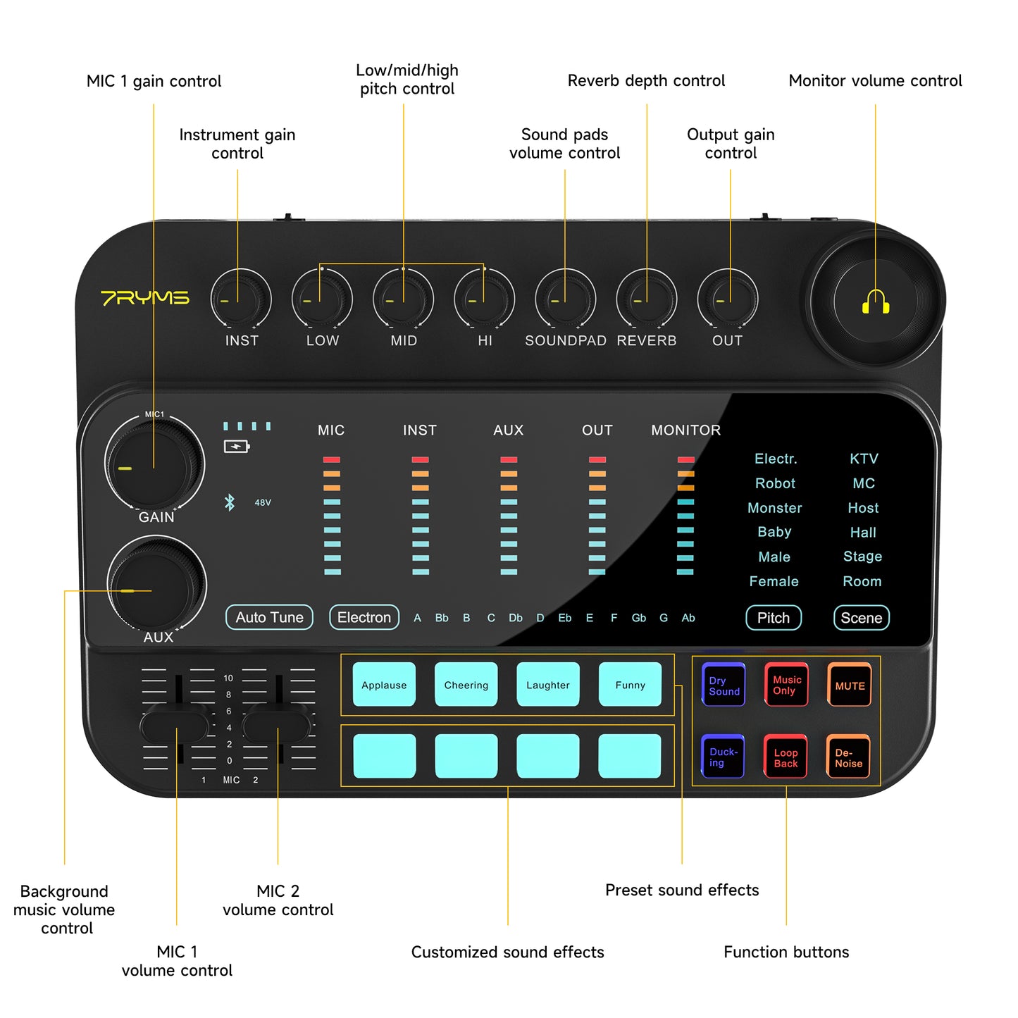 7RYMS 7CasterSE2 for Streaming/Podcasting/Recording