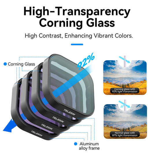 Telesin Lens Filter Kit voor GoPro 13 - CPL+ND8/16/32 - GoPro filters