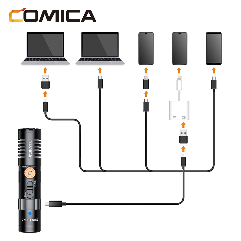 Comica VM10 Pro compact microphone for phone and camera - with 3.5mm and USB-C