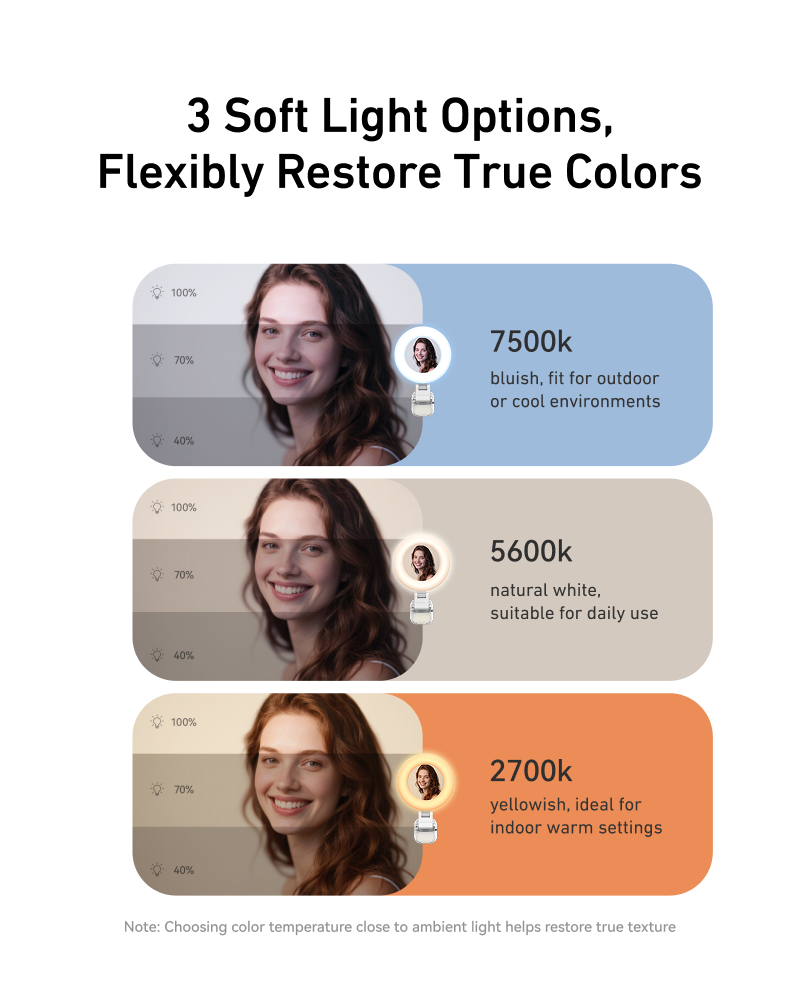 Telesin Mini Selfie Ring Light with Clip for Smartphone - White